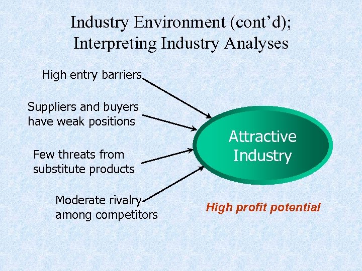Industry Environment (cont’d); Interpreting Industry Analyses High entry barriers Suppliers and buyers have weak