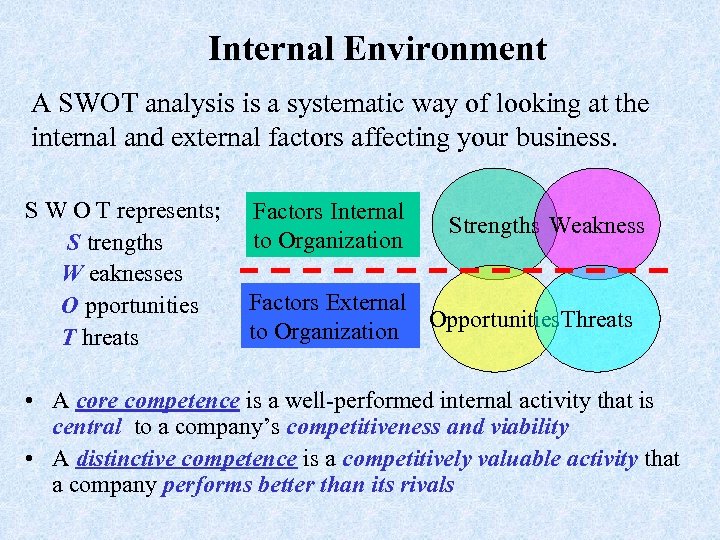 Internal Environment A SWOT analysis is a systematic way of looking at the internal