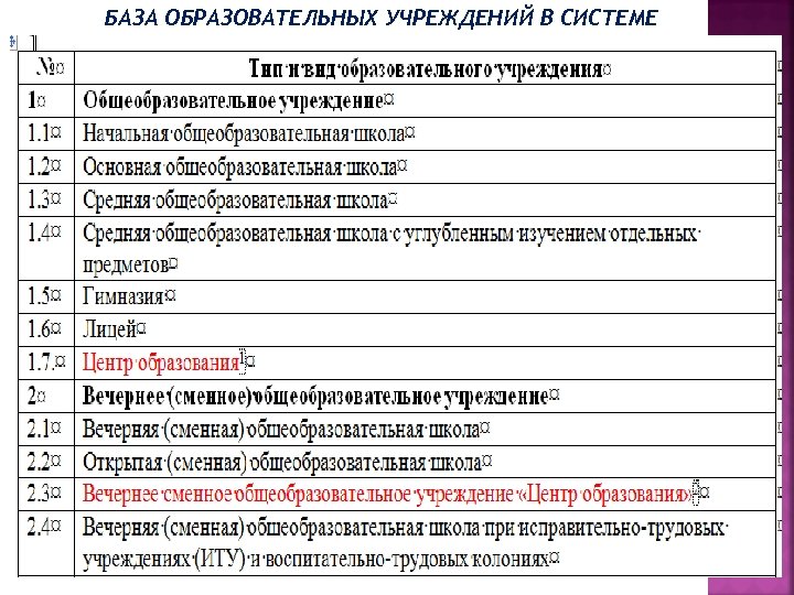 БАЗА ОБРАЗОВАТЕЛЬНЫХ УЧРЕЖДЕНИЙ В СИСТЕМЕ МОНИТОРИНГА 