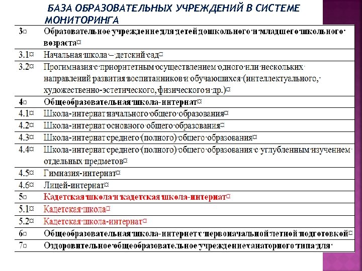 БАЗА ОБРАЗОВАТЕЛЬНЫХ УЧРЕЖДЕНИЙ В СИСТЕМЕ МОНИТОРИНГА 