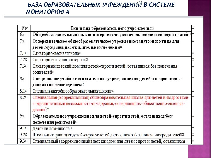 Мониторинг развития образования чебоксары