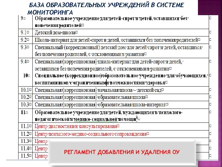 БАЗА ОБРАЗОВАТЕЛЬНЫХ УЧРЕЖДЕНИЙ В СИСТЕМЕ МОНИТОРИНГА РЕГЛАМЕНТ ДОБАВЛЕНИЯ И УДАЛЕНИЯ ОУ 