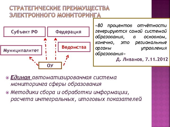 Субъект РФ Федерация Ведомства Муниципалитет « 80 процентов отчётности генерируются самой системой образования, в