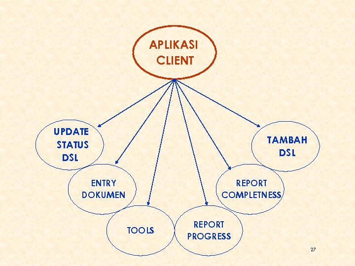 APLIKASI CLIENT UPDATE STATUS DSL TAMBAH DSL ENTRY DOKUMEN REPORT COMPLETNESS TOOLS REPORT PROGRESS