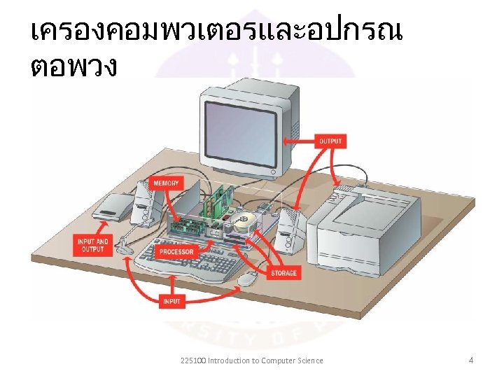 เครองคอมพวเตอรและอปกรณ ตอพวง 225100 Introduction to Computer Science 4 