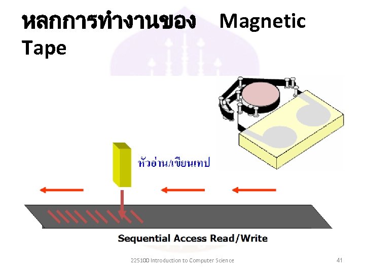 หลกการทำงานของ Magnetic Tape 225100 Introduction to Computer Science 41 