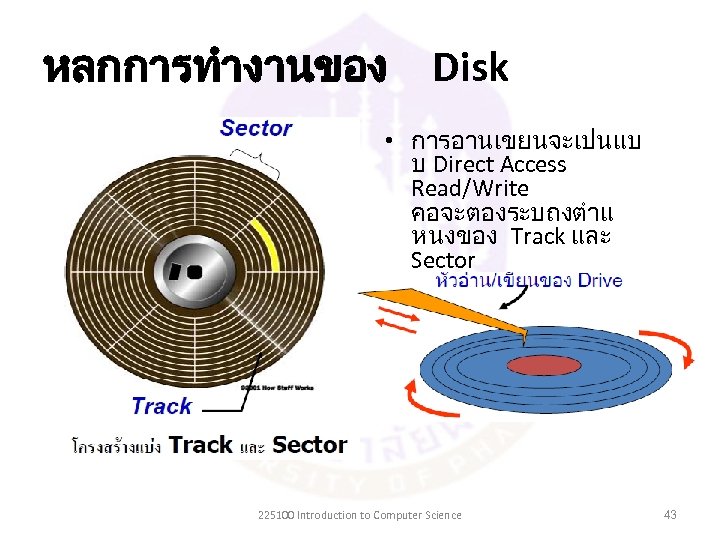 หลกการทำงานของ Disk • การอานเขยนจะเปนแบ บ Direct Access Read/Write คอจะตองระบถงตำแ หนงของ Track และ Sector ทตองการอานหรอเข