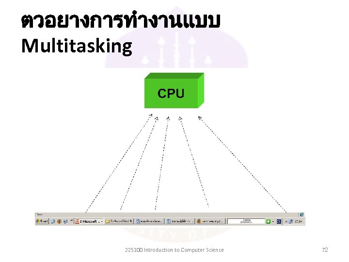 ตวอยางการทำงานแบบ Multitasking 225100 Introduction to Computer Science 72 