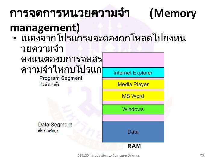 การจดการหนวยความจำ management) (Memory • เนองจากโปรแกรมจะตองถกโหลดไปยงหน วยความจำ ดงนนตองมการจดสรรพนทหนวย ความจำใหกบโปรแกรมตางๆ 225100 Introduction to Computer Science 73