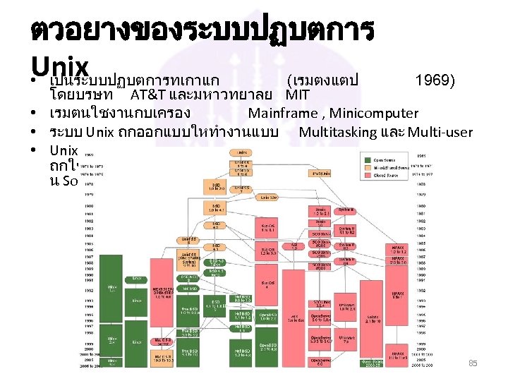 ตวอยางของระบบปฏบตการ Unix • เปนระบบปฏบตการทเกาแก (เรมตงแตป 1969) โดยบรษท AT&T และมหาวทยาลย MIT • เรมตนใชงานกบเครอง Mainframe ,