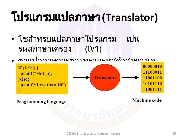 โปรแกรมแปลภาษา (Translator) • ใชสำหรบแปลภาษาโปรแกรม เปน รหสภาษาเครอง (0/1( • ตวแปลภาษาจะตองทราบรหสคำสงของเค รองแตละชนด 225100 Introduction to Computer