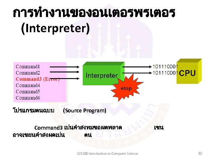 การทำงานของอนเตอรพรเตอร (Interpreter) โปรแกรมตนฉบบ (Source Program) Command 3 เปนคำสงทมขอผดพลาด อาจเขยนคำสงผดเปน ตน 225100 Introduction to Computer