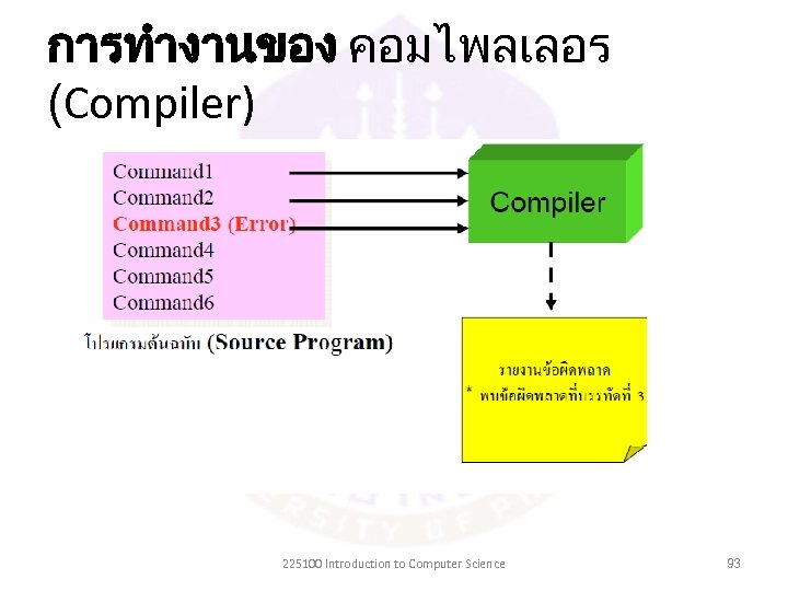 การทำงานของ คอมไพลเลอร (Compiler) 225100 Introduction to Computer Science 93 