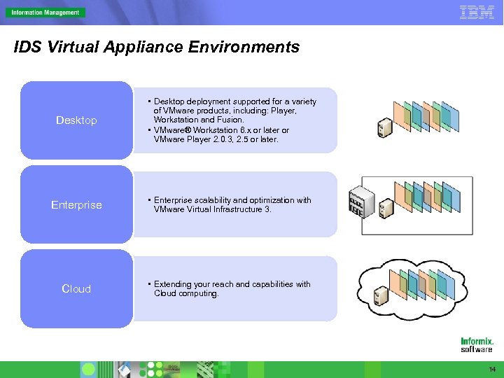 IDS Virtual Appliance Environments Desktop • Desktop deployment supported for a variety of VMware