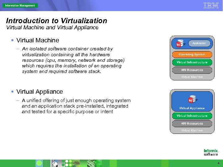 Introduction to Virtualization Virtual Machine and Virtual Appliance § Virtual Machine – An isolated