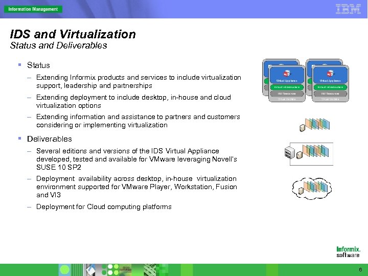 IDS and Virtualization Status and Deliverables § Status – Extending Informix products and services