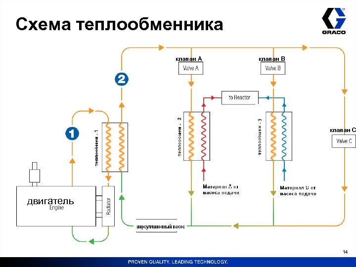 Схема теплообменника клапан A клапан B клапан C двигатель 14 