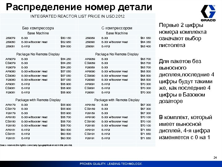 Распределение номер детали INTEGRATED REACTOR LIST PRICE IN USD 2012 Без компрессора С компрессором
