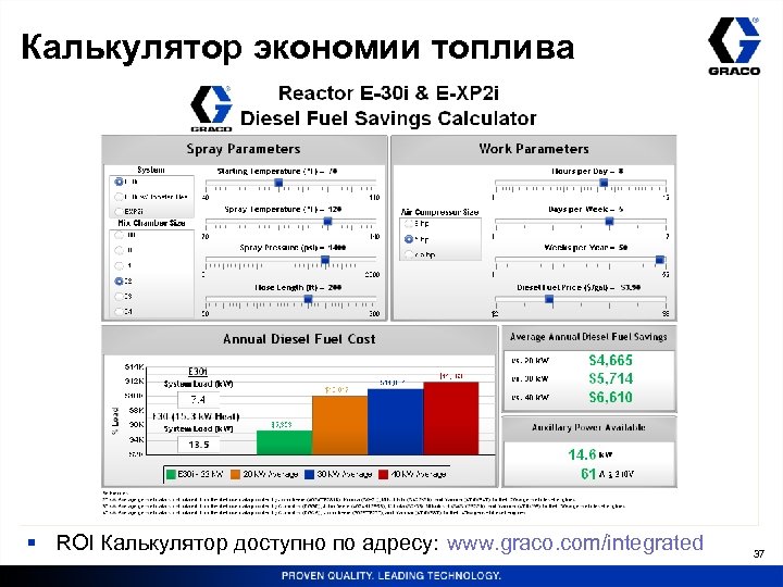 Калькулятор экономии топлива § ROI Калькулятор доступно по адресу: www. graco. com/integrated 37 