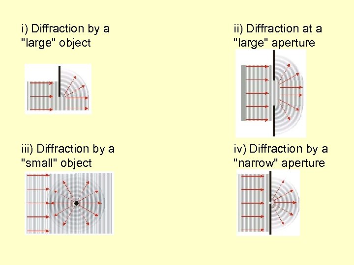 i) Diffraction by a 