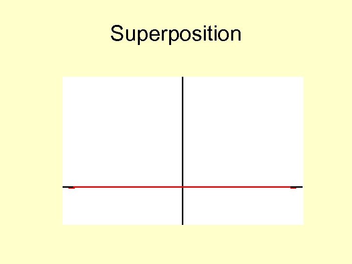 Superposition 