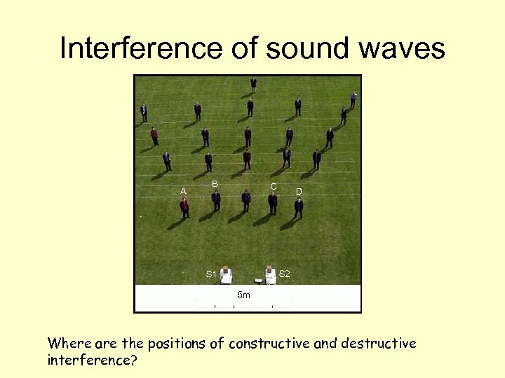 Interference of sound waves Where are the positions of constructive and destructive interference? 
