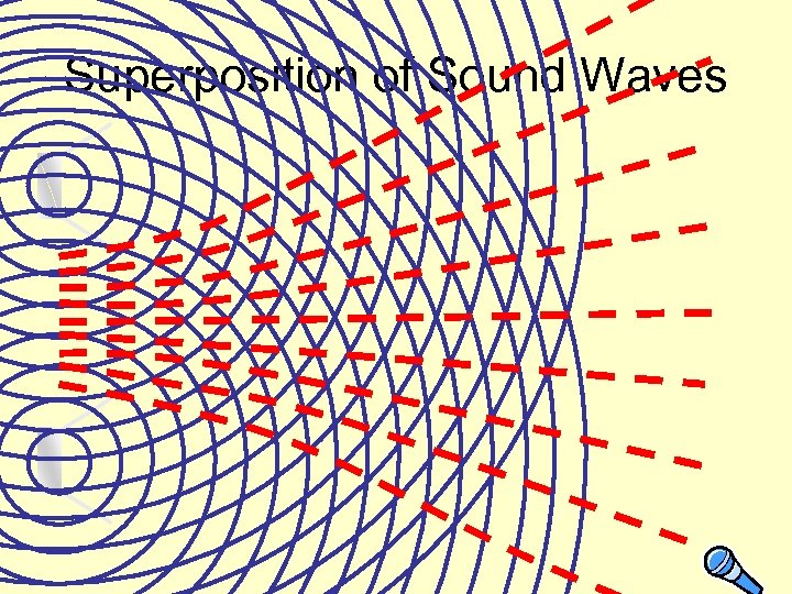 Superposition of Sound Waves 