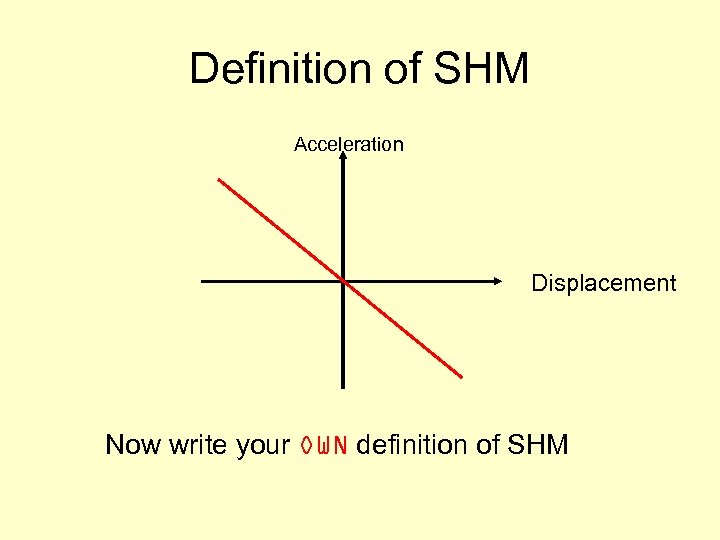 Definition of SHM Acceleration Displacement Now write your OWN definition of SHM 