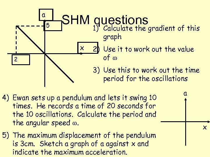 a 5 SHM questionsgradient of this 1) Calculate the graph x 2 2) Use