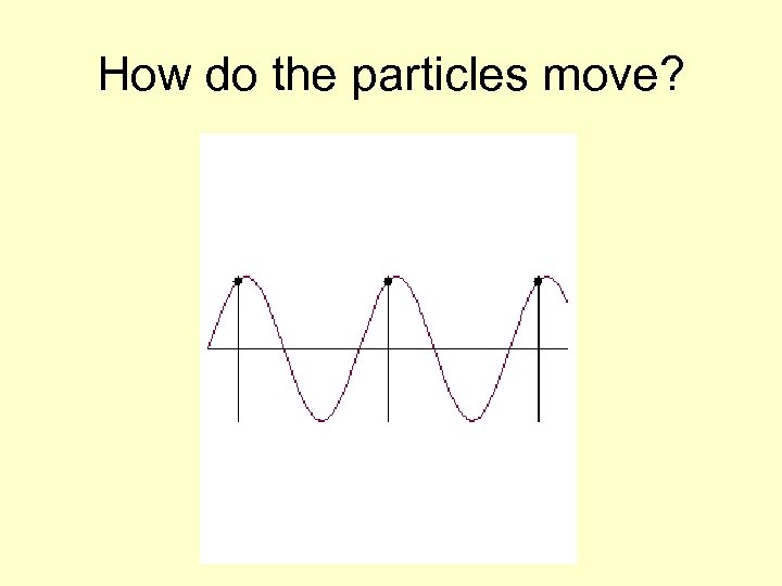 How do the particles move? 