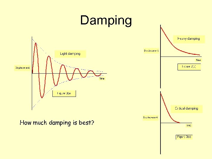 Damping How much damping is best? 