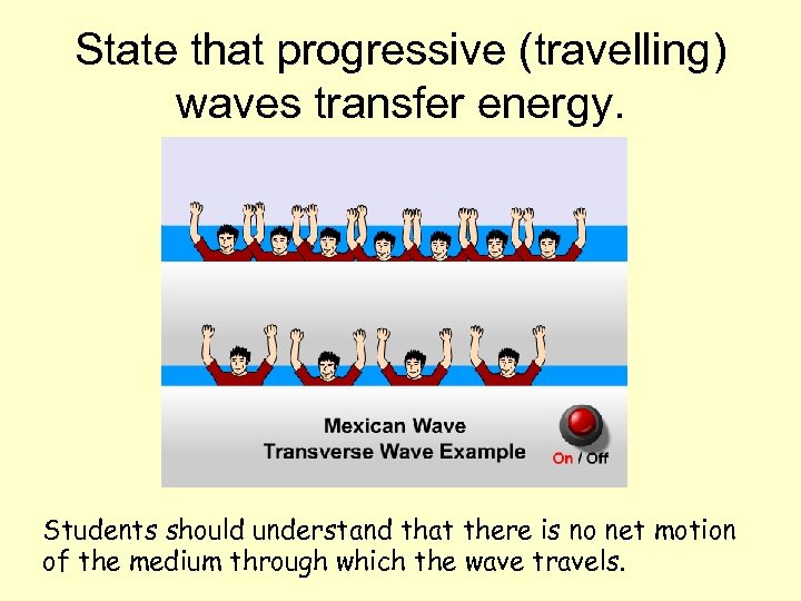 State that progressive (travelling) waves transfer energy. Students should understand that there is no