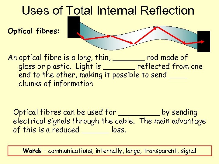 Uses of Total Internal Reflection Optical fibres: An optical fibre is a long, thin,