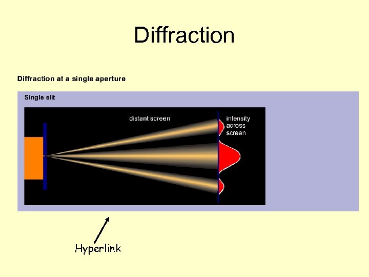 Diffraction Hyperlink 
