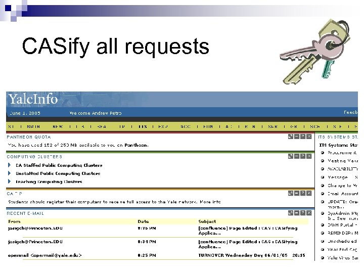 CASify all requests 
