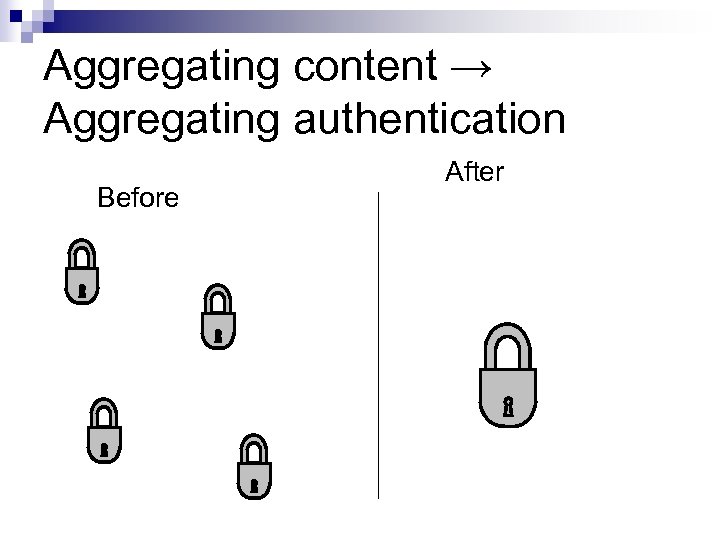 Aggregating content → Aggregating authentication Before After 