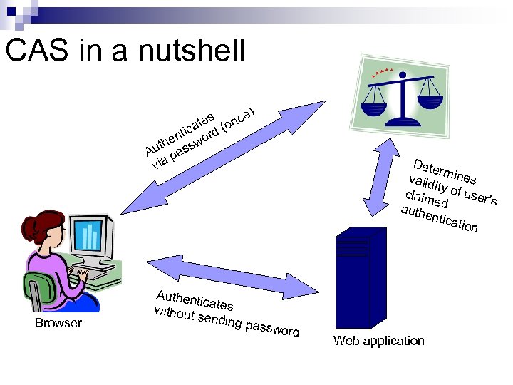 CAS in a nutshell s nce) te ica rd (o nt he sswo t
