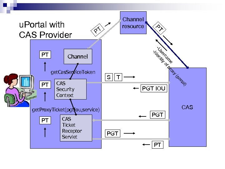 e rox am f p rn o se tity -U en Channel T l)