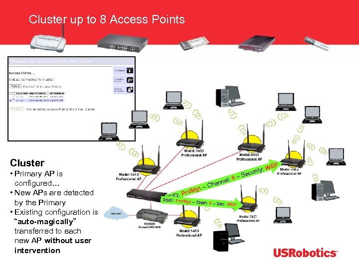 Cluster up to 8 Access Points Cluster • Primary AP is configured… • New