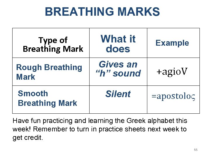 BREATHING MARKS What it does Example Rough Breathing Mark Gives an “h” sound +agio.