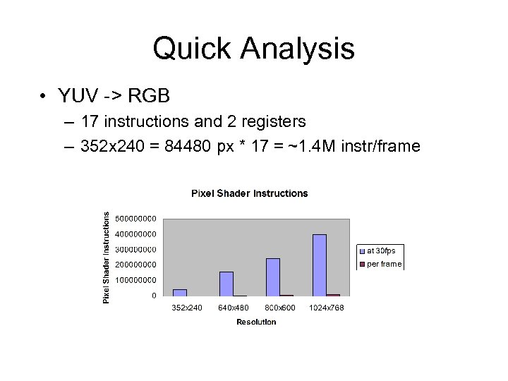 Quick Analysis • YUV -> RGB – 17 instructions and 2 registers – 352