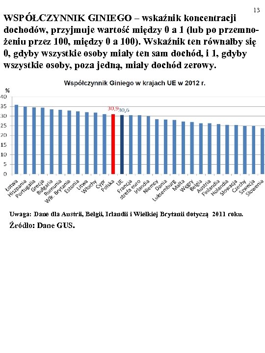 13 WSPÓŁCZYNNIK GINIEGO – wskaźnik koncentracji dochodów, przyjmuje wartość między 0 a 1 (lub