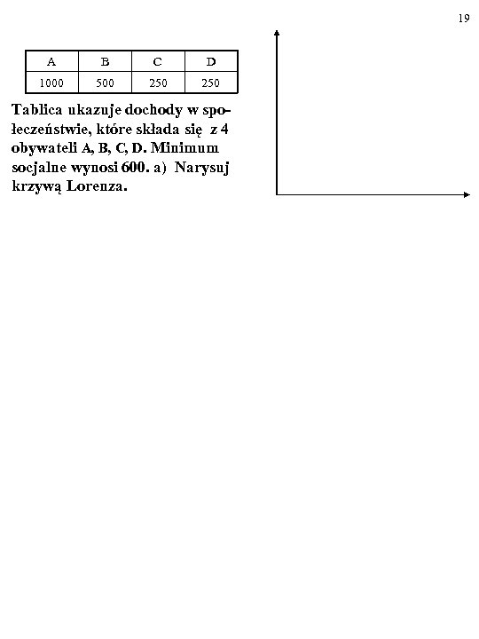 19 A B C D 1000 500 250 Tablica ukazuje dochody w społeczeństwie, które