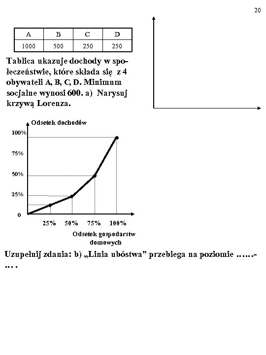 20 A B C D 1000 500 250 Tablica ukazuje dochody w społeczeństwie, które