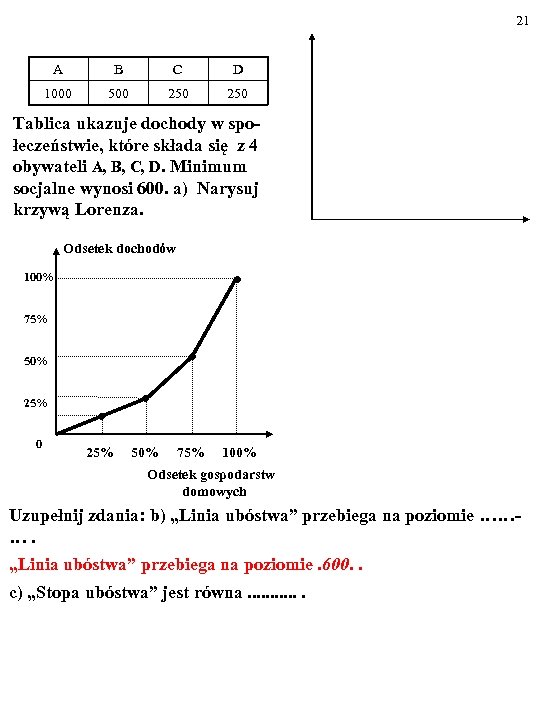 21 A B C D 1000 500 250 Tablica ukazuje dochody w społeczeństwie, które
