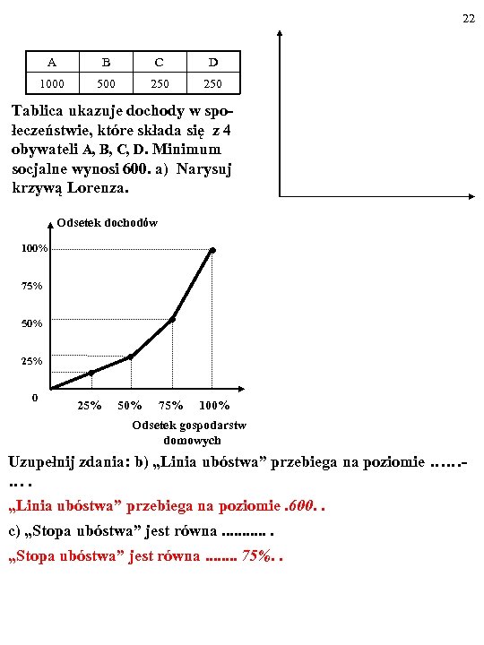 22 A B C D 1000 500 250 Tablica ukazuje dochody w społeczeństwie, które