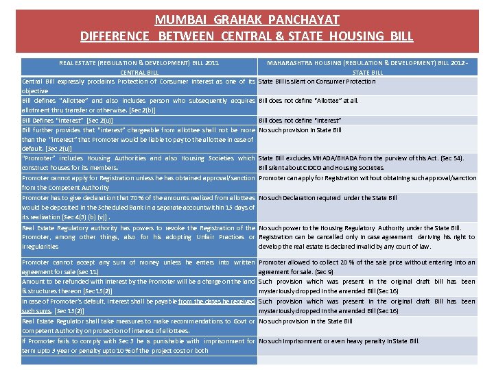 MUMBAI GRAHAK PANCHAYAT DIFFERENCE BETWEEN CENTRAL & STATE HOUSING BILL REAL ESTATE (REGULATION &