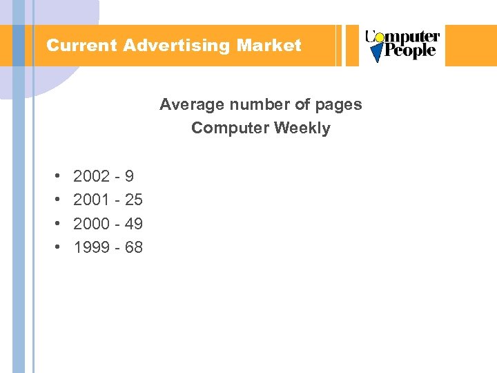 Current Advertising Market Average number of pages Computer Weekly • • 2002 - 9