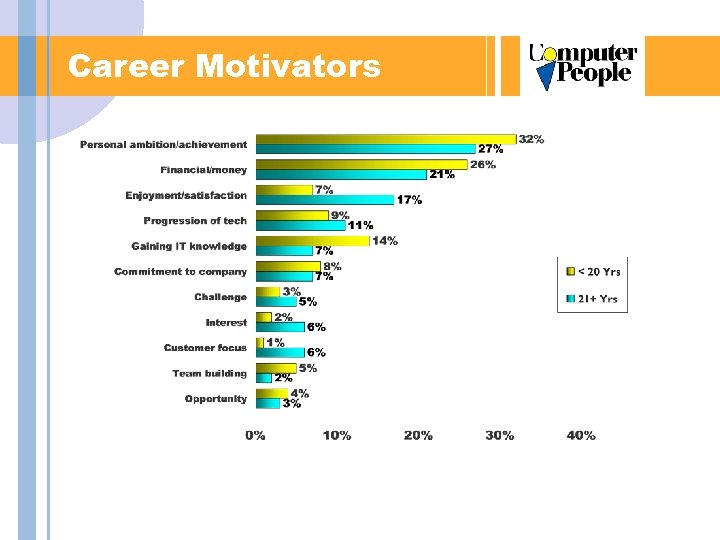 Career Motivators 