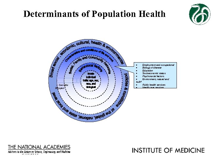  Determinants of Population Health Over the lifespan 3/18/2018 · Employment and occupational ·